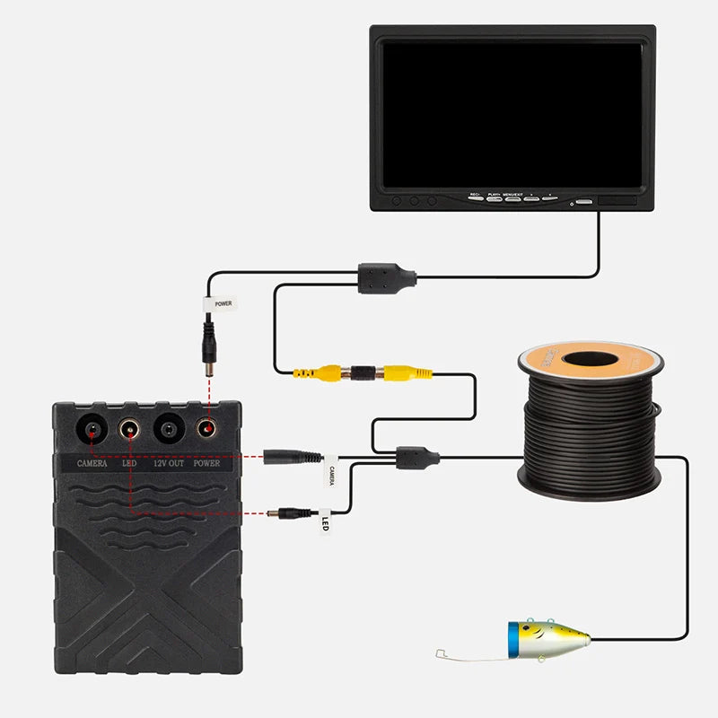 BLYNTRA Ice Fishing Camera – Infrared Night Vision for Anglers BLYNTRA