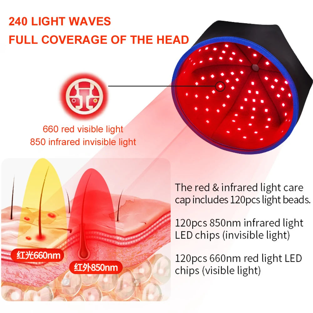 TheraGlow Red Light Hair & Scalp Therapy Helmet SHOPPING HUB