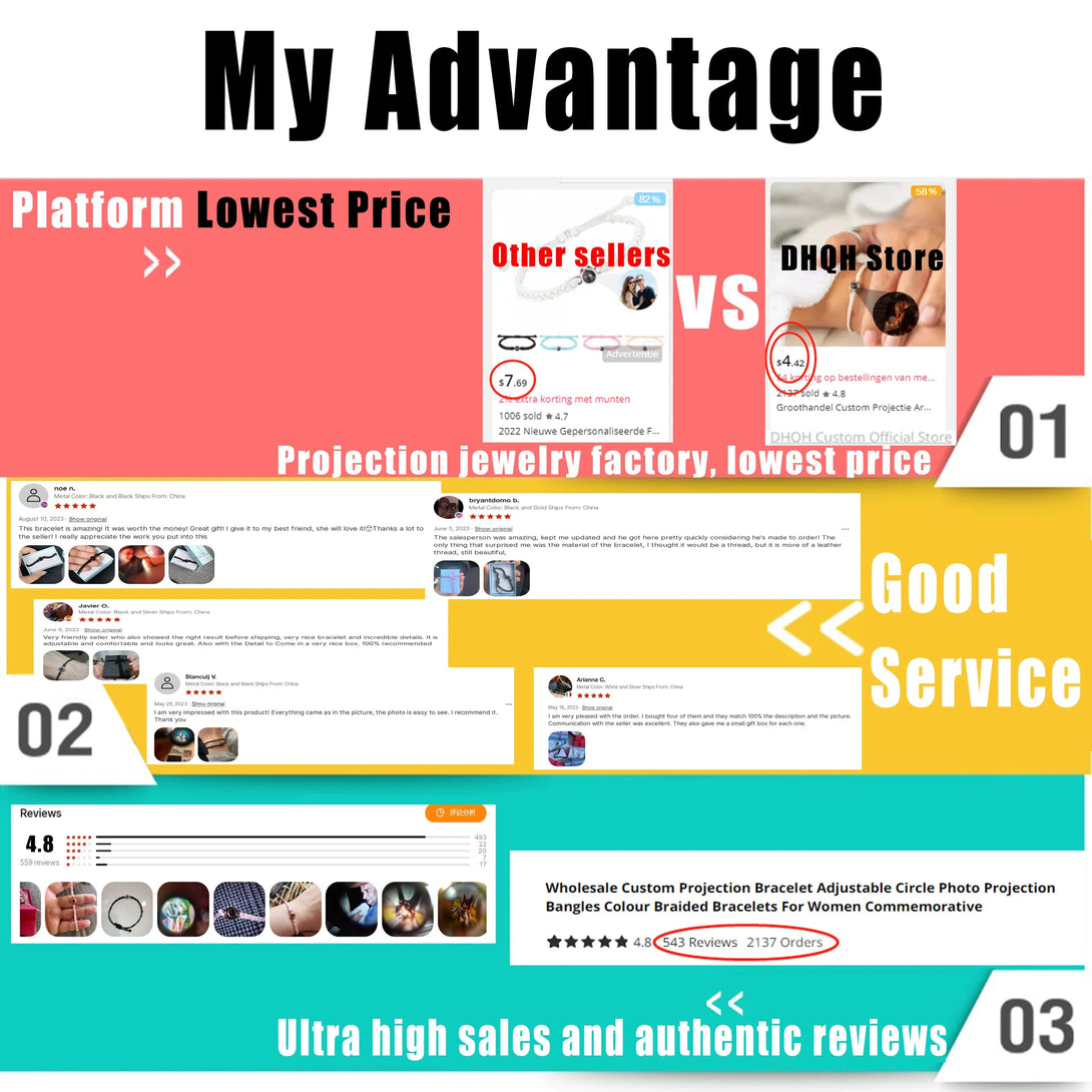 BLYNTRA DHQH Customized Picture Projection Ring – Gift for Couples BLYNTRA