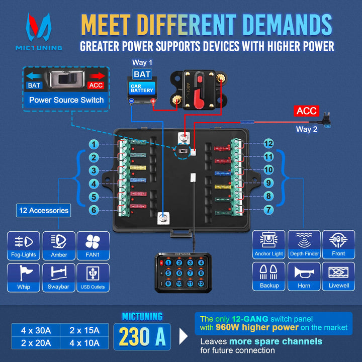 MICTUNING Switch Panel 12v RGB caravan control panels with APP Control LED On-Off Switch Controller Electronic Relay System BLYNTRA