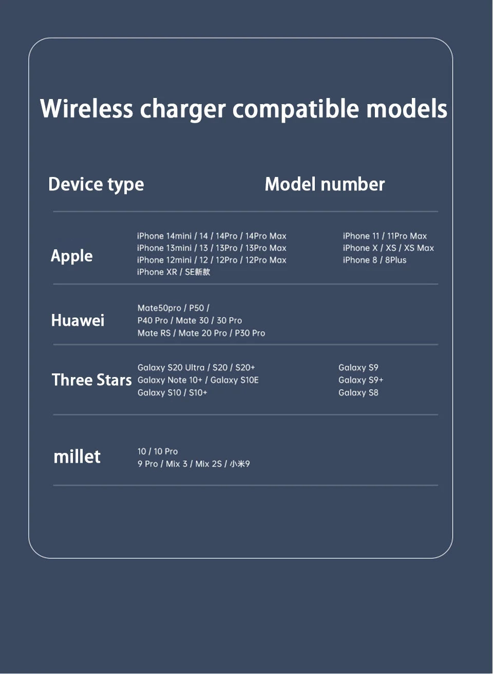 3-in-1 Fast Charger Mini Chair Phone Stand BLYNTRA
